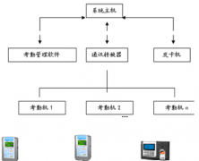 人臉識(shí)別考勤機(jī)哪款產(chǎn)品品牌最好？