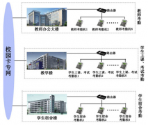 人臉識別考勤機好不好用？國內(nèi)做的比較好的牌子有哪些？