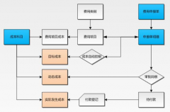 施工企業(yè)成本控制系統(tǒng),有哪些軟件？