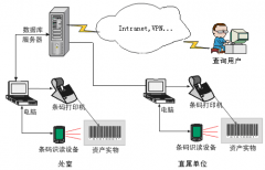 固定資產(chǎn)如何初始化？