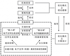 電子文檔管理系統(tǒng)的分類