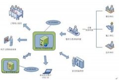 最好的電子文檔管理軟件？是什么