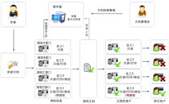 公司的土建文檔管理，如何管理?。?>
            </a>
        </div>
        <h4 class=
