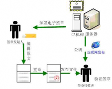 電子文檔管理軟件有誰知道？
