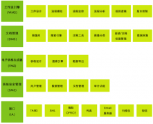 如何用泛普軟件ThinkOne來實現(xiàn)文檔管理系統(tǒng)？