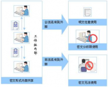 文檔管理軟件用哪一種要好一些？