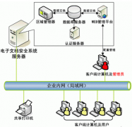 企業(yè)文檔管理用什么軟件好？