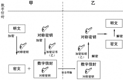求一個好的免費文檔管理軟件！