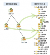 有沒有什么好的文檔管理系統(tǒng)給推薦一個(gè)？