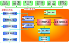 說說零售行業(yè)CRM與其他行業(yè)CRM的區(qū)別？