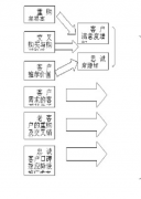 零售業(yè)CRM都有哪些模塊？