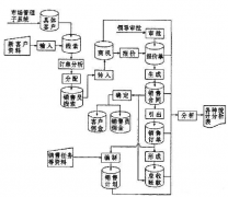 醫(yī)藥企業(yè)和藥品零售店的CRM活動是什么意思？