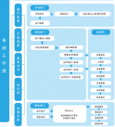 在線的CRM軟件把數(shù)據(jù)存儲(chǔ)在云端，安全嗎？
