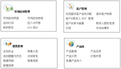 不明云CRM系統(tǒng)究竟有什么作用？