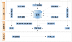 CRM軟件前景如何？