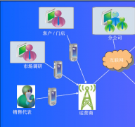 尋CRM管理系統(tǒng)手機版！