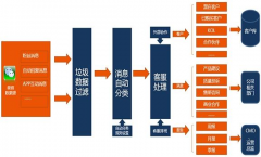 微信CRM主要功能是什么？哪家公司做微信CRM比較有名？