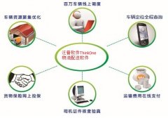 好用的物流管理軟件，要適合第三方物流