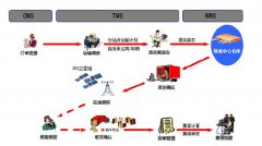 請問什么物流貨運(yùn)管理軟件好？