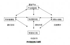 中小物流企業(yè)用什么物流管理系統(tǒng)軟件好？