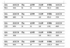 如何用工資表制作工資條？
