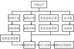 什么軟件可以管理工資，并且能夠打印工資條，最好可以批量打??？
