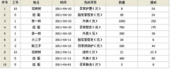 如何做工資條？