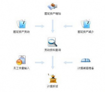 求一個自動核算工資的免費軟件？