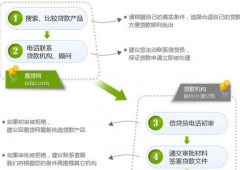 求解工商銀行代發(fā)工資的流程？