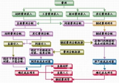 工商銀行工資卡可以貸款嗎？