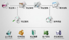 工商銀行企業(yè)帳戶可以代發(fā)工資?一般賬戶可以嗎?