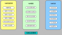 客戶檔案管理系統(tǒng)怎么選？