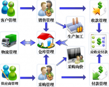客戶檔案管理軟件哪家好，登記客戶、聯(lián)系人、訂單執(zhí)行等？