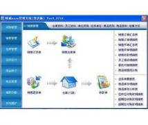 管理用戶檔案用什么軟件好？