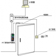 購買門禁考勤系統(tǒng)，哪個牌子的穩(wěn)定性強?