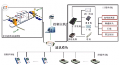 門禁考勤系統(tǒng)怎么安裝？