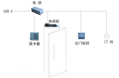 停車場智能門禁系統(tǒng)的如何實(shí)現(xiàn)？