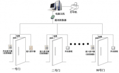 智能車輛門禁管理系統(tǒng)怎么自動識別車輛的呢？