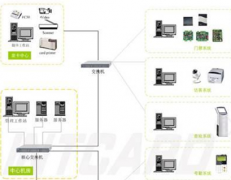 非聯(lián)網(wǎng)小區(qū)智能門禁系統(tǒng)都實現(xiàn)什么功能??？