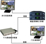 智能門禁系統(tǒng)的基本功能有哪些？