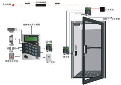 智能門禁系統(tǒng)的組成有哪些？