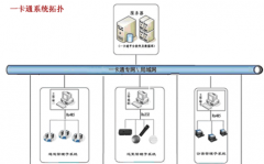 智能門禁管理系統(tǒng)，大概多少錢可以做下來？