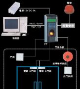 小區(qū)門禁系統(tǒng)一般多少錢?