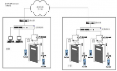 小區(qū)門(mén)禁系統(tǒng)的價(jià)格大概是多少?卡片是IC、ID哪個(gè)好?