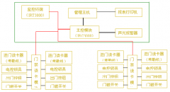 學(xué)生進(jìn)出門禁管理系統(tǒng)在哪能買到？