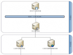 門禁管理系統(tǒng)的實質(zhì)是什么？