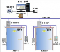 門禁系統(tǒng)管理軟件是什么？