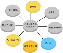 怎樣做好人事管理？