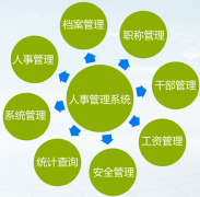 哪個(gè)牌子HR人力資源管理系統(tǒng)最好？