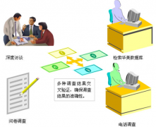 人力資源管理的核心是什么？